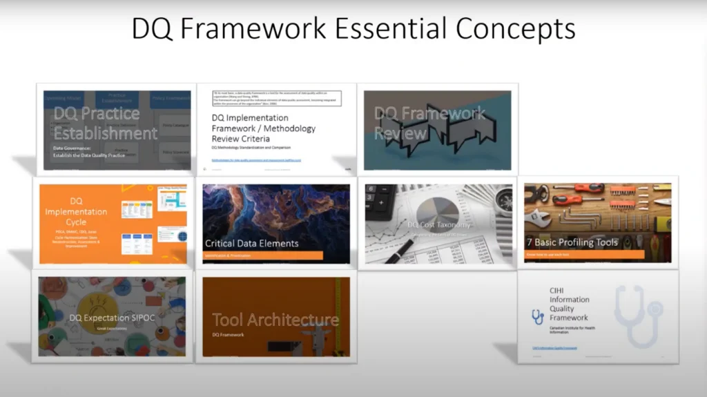 Data Quality Framework & Methodologies for Data Citizen
