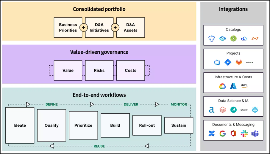 How to Maximise the Value of Data & Analytics with a Value-Driven Portfolio Approach