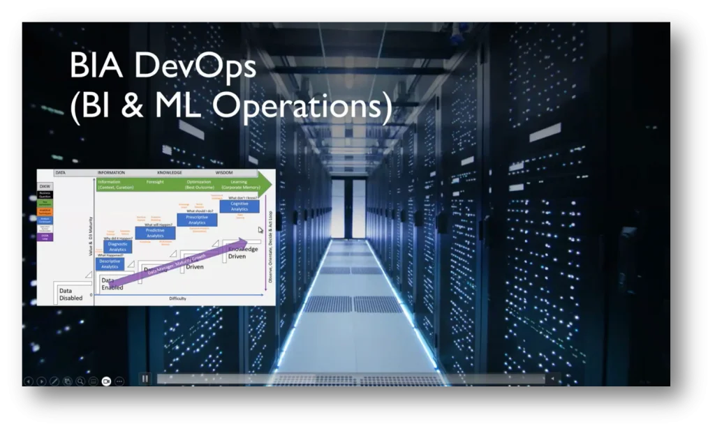 Data Warehousing, BI, Big Data & Data Science for Data Management Professionals