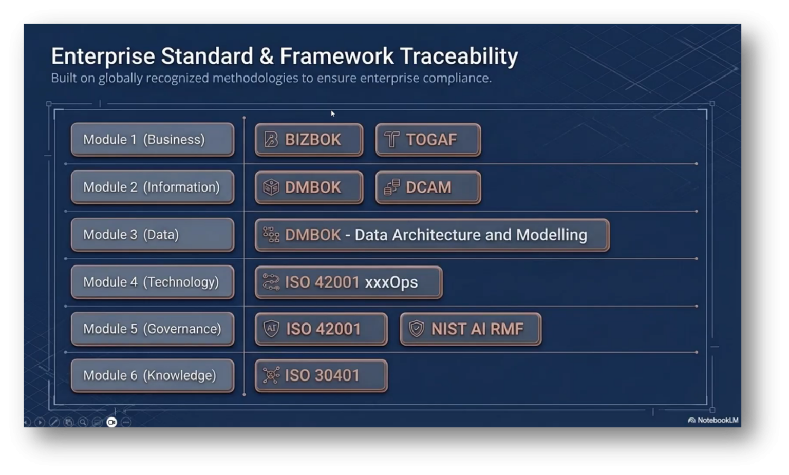 Is your Semantic Model Truly AI Ready for Data Executives | Modelware ...