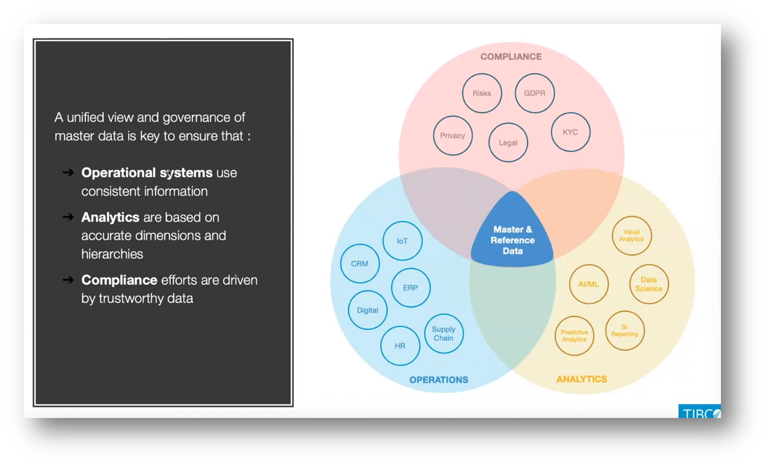 Reference and Master Data Management for Data Professionals with Paul ...