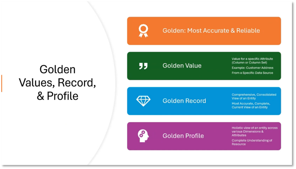 Reference & Master Data Management for Data Managers | Modelware Systems