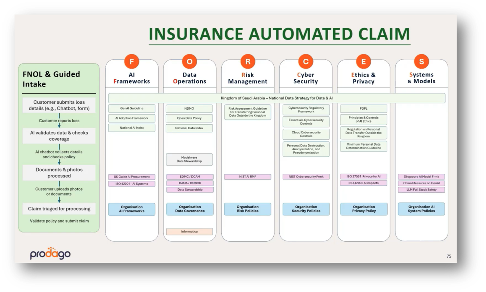 Data & AI Governance Unification Recap with Mario Cantin | Modelware ...