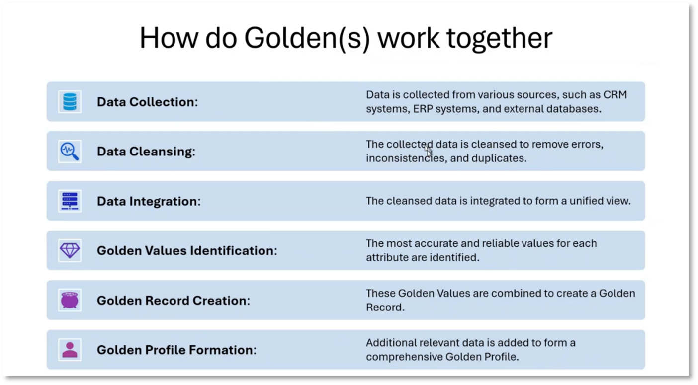 Reference & Master Data Management for Data Managers | Modelware Systems