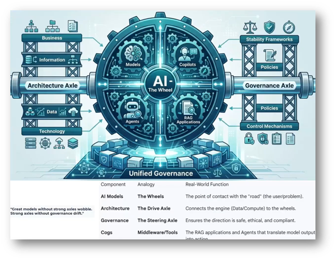Is Your Data GenAI‑Ready for Data Managers | Modelware Systems