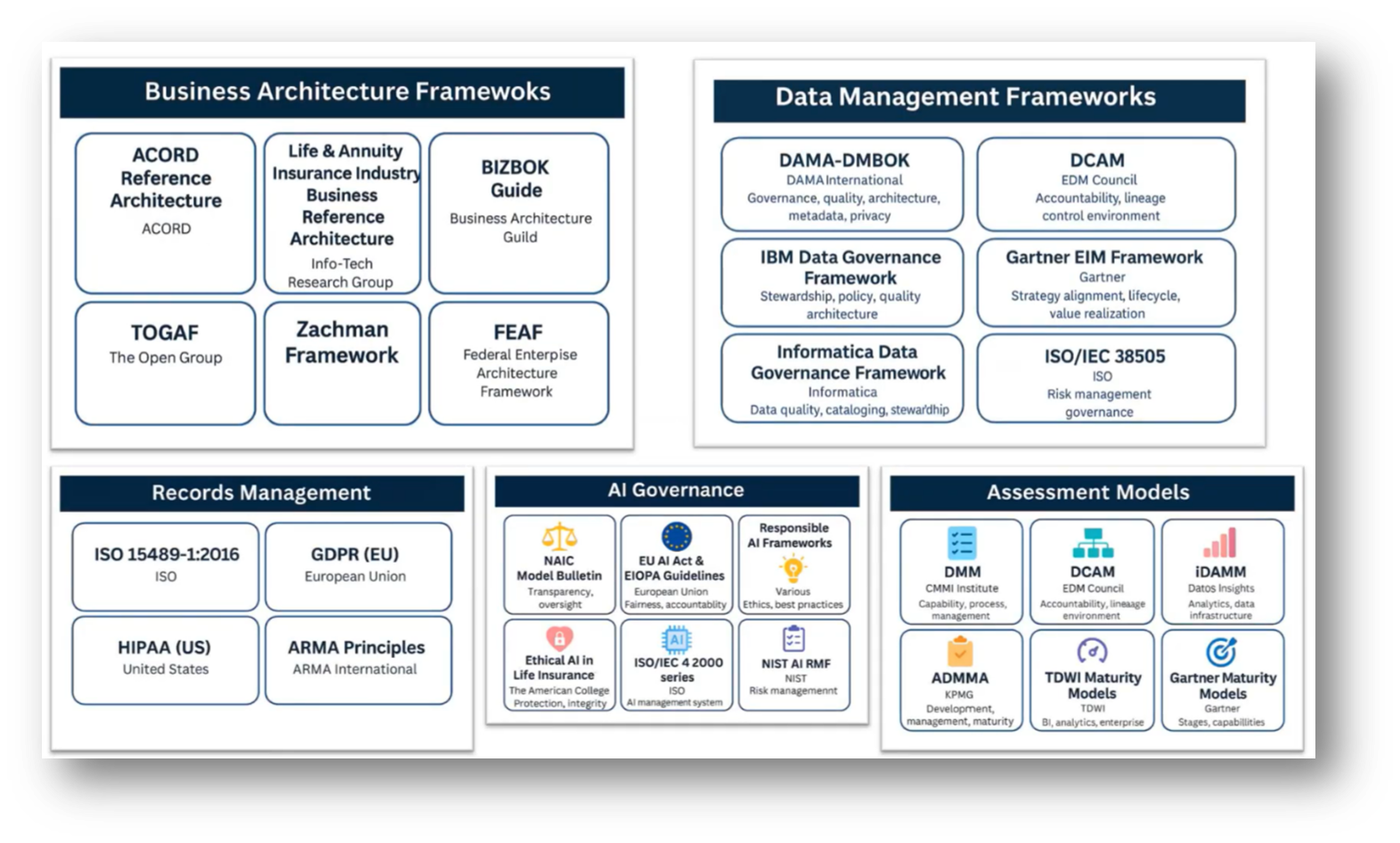 Data & AI Governance Unification for Data Managers | Modelware Systems