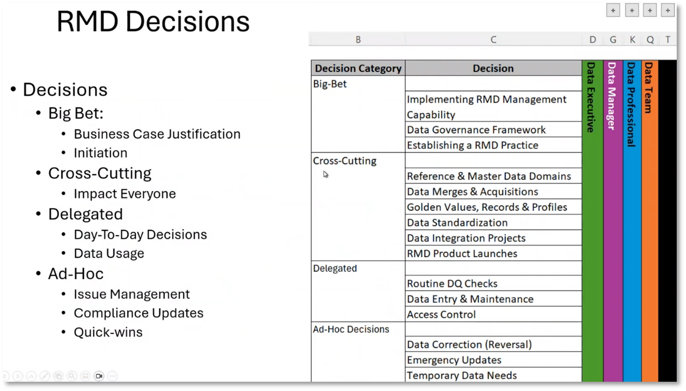 Reference & Master Data Management for Data Managers | Modelware Systems