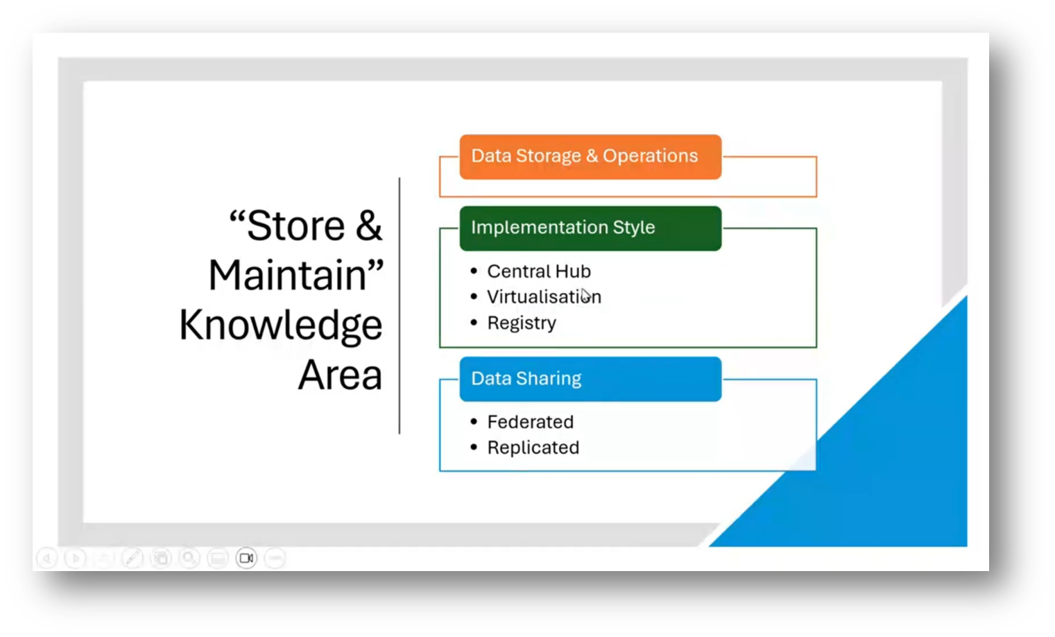 Reference & Master Data Management for Data Professionals | Modelware ...