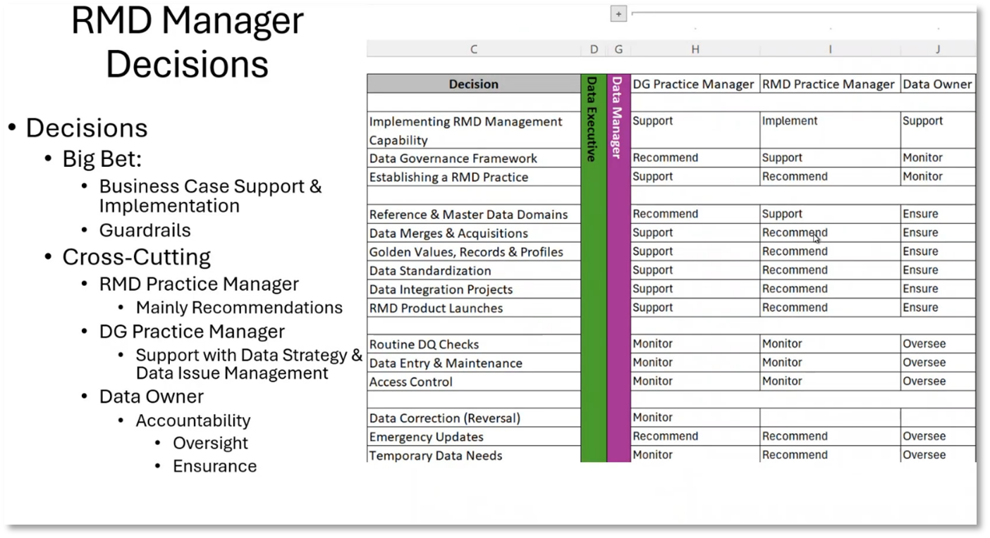 Reference & Master Data Management for Data Managers | Modelware Systems