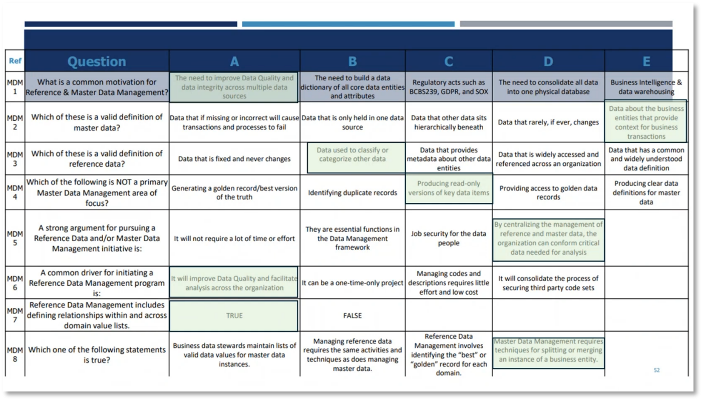 Reference & Master Data Management for Data Managers | Modelware Systems