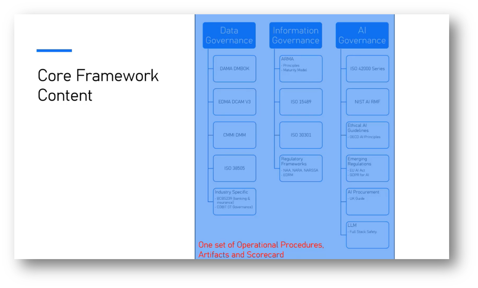 Data & AI Governance Unification for Data Managers | Modelware Systems