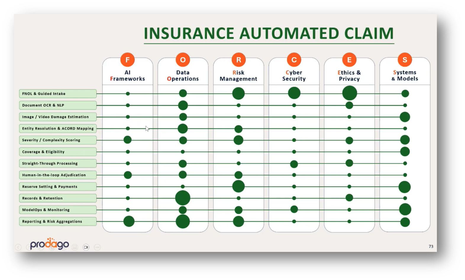 Data & AI Governance Unification Recap with Mario Cantin | Modelware ...