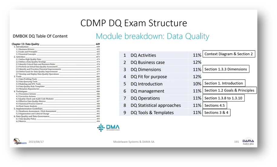 CDMP DQ (Data Quality) Exam Structure and Module breakdown