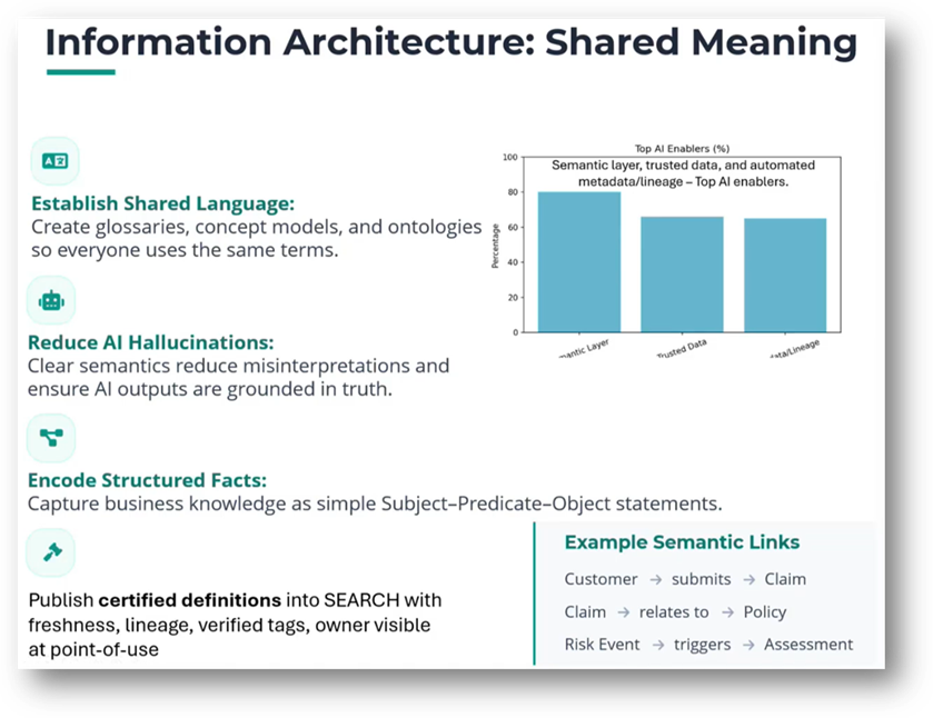 Is Your Data GenAI‑Ready for Data Managers | Modelware Systems