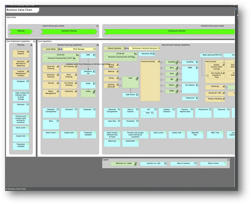 Is Your Data GenAI‑Ready for Data Managers | Modelware Systems