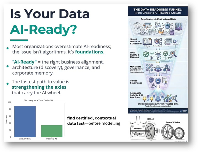 Is Your Data GenAI‑Ready for Data Managers | Modelware Systems