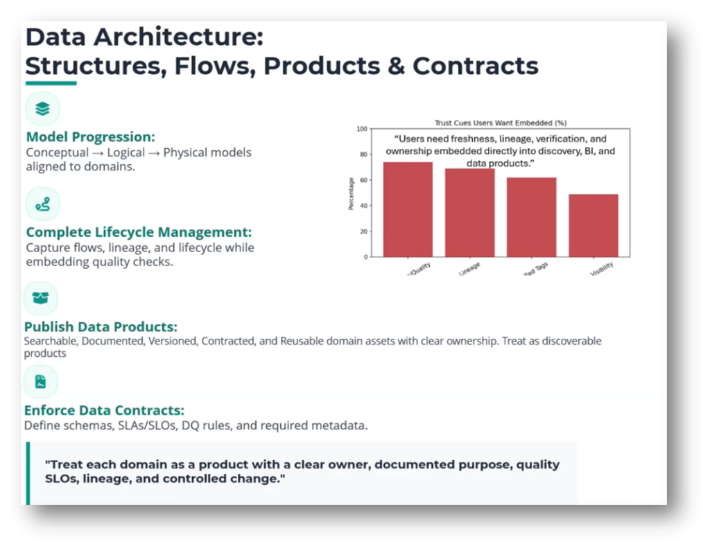 Is Your Data GenAI‑Ready for Data Managers | Modelware Systems