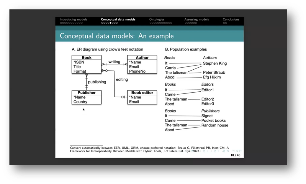 Strengths and Limitations of Different Types of Declarative Modelling ...