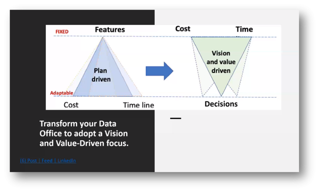 Transform your Data Office to adopt a Vision and Value-Driven focus ...