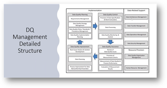 How to Prepare for the CDMP Data Quality Specialist Exam | Modelware ...