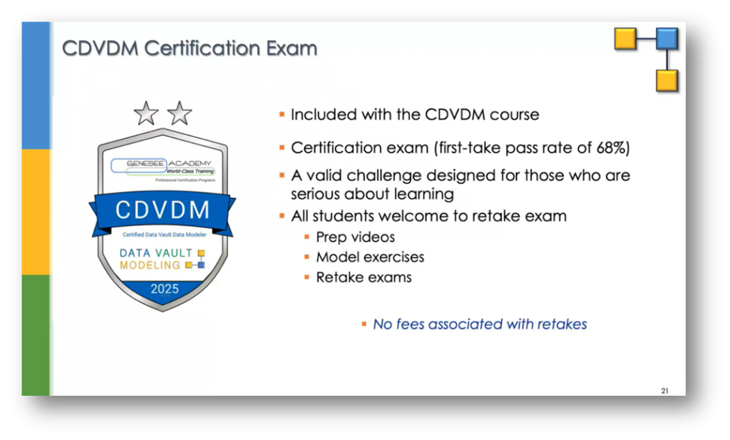 Why Data Modelling Training & Certification Matters with Hans Hultgren ...