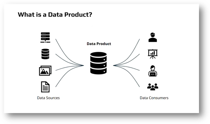 The Data Product Playbook From Data Assets to Real Business Impact with ...