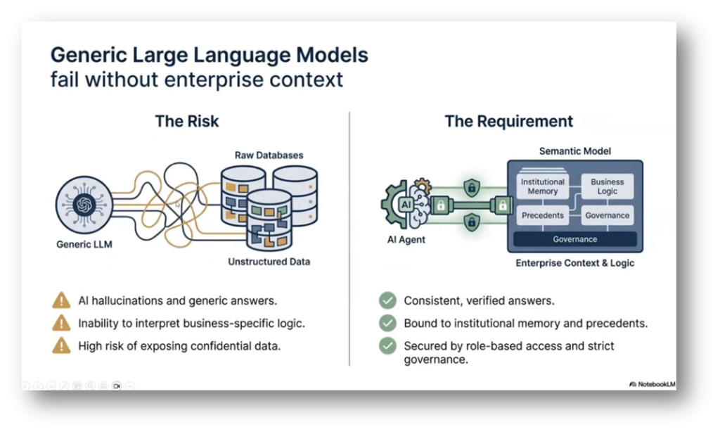 Is your Semantic Model truly AI Ready for Data Managers | Modelware Systems