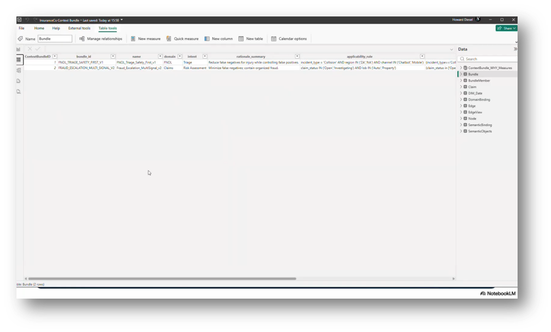 Is your Semantic Model truly AI Ready for Data Managers | Modelware Systems