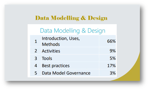 How to Prepare for CDMP® Data Modelling Specialist Exam | Modelware Systems