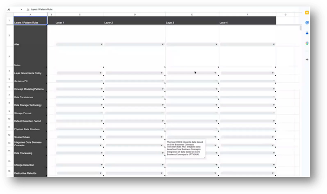 Data Architecture Layers Pattern with Shane Gibson | Modelware Systems