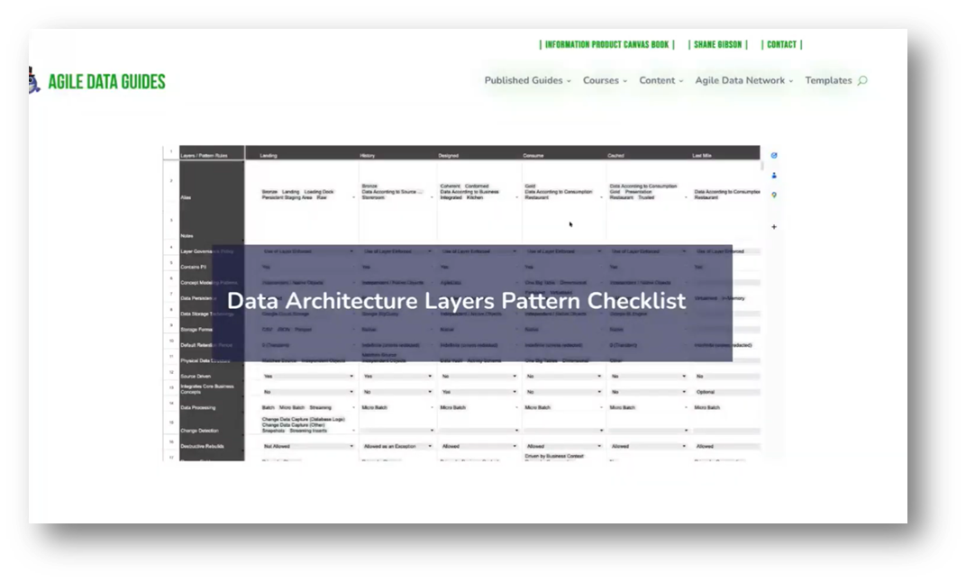 Data Architecture Layers Pattern with Shane Gibson | Modelware Systems