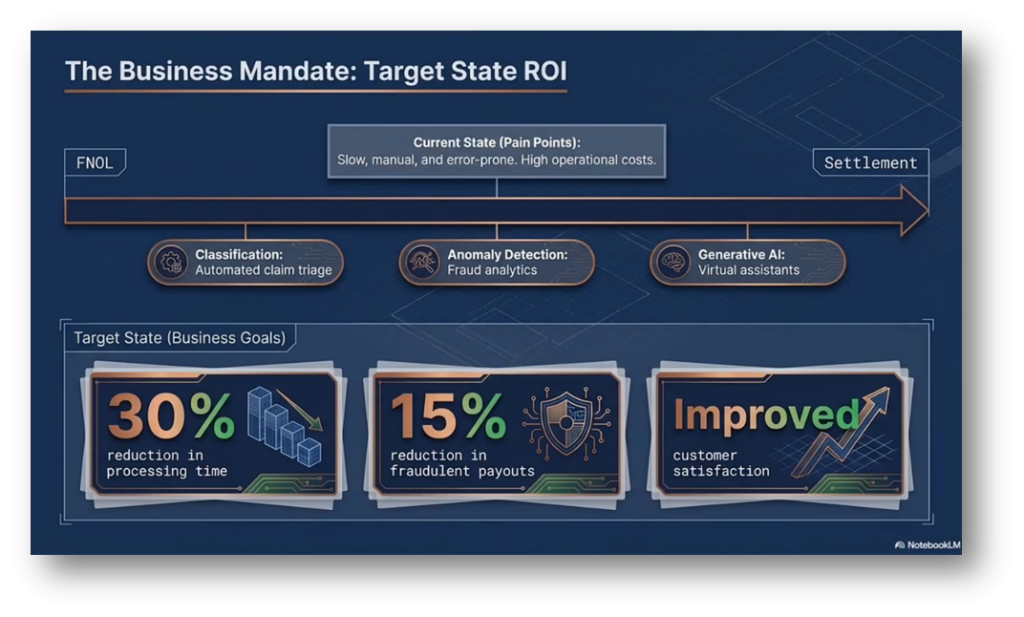 Is your Semantic Model Truly AI Ready for Data Executives | Modelware ...
