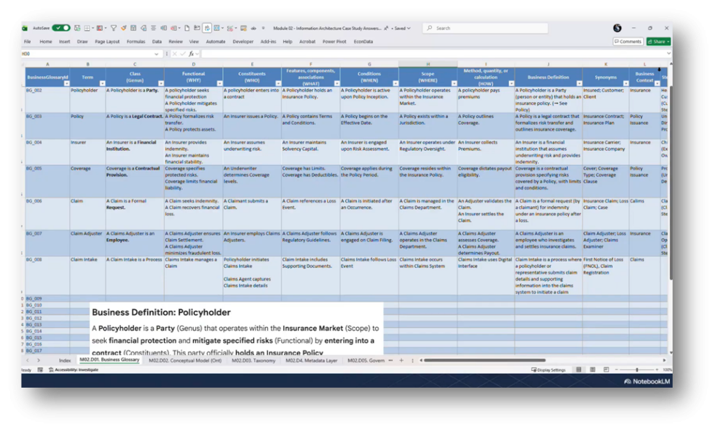 Is your Semantic Model Truly AI Ready for Data Executives | Modelware ...