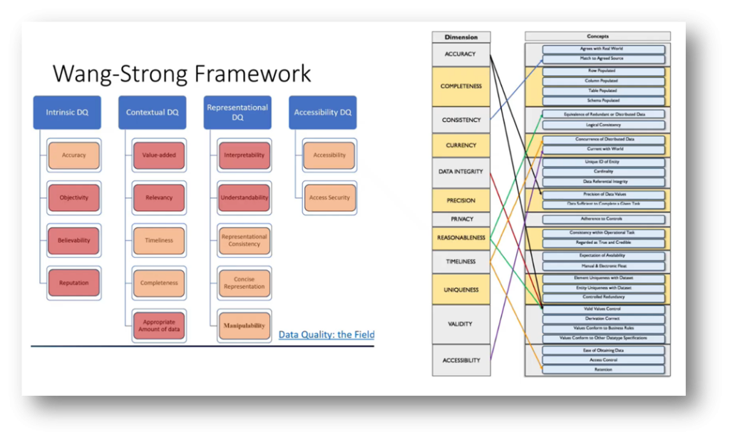 Business Metrics & TQM for Data Citizens | Modelware Systems