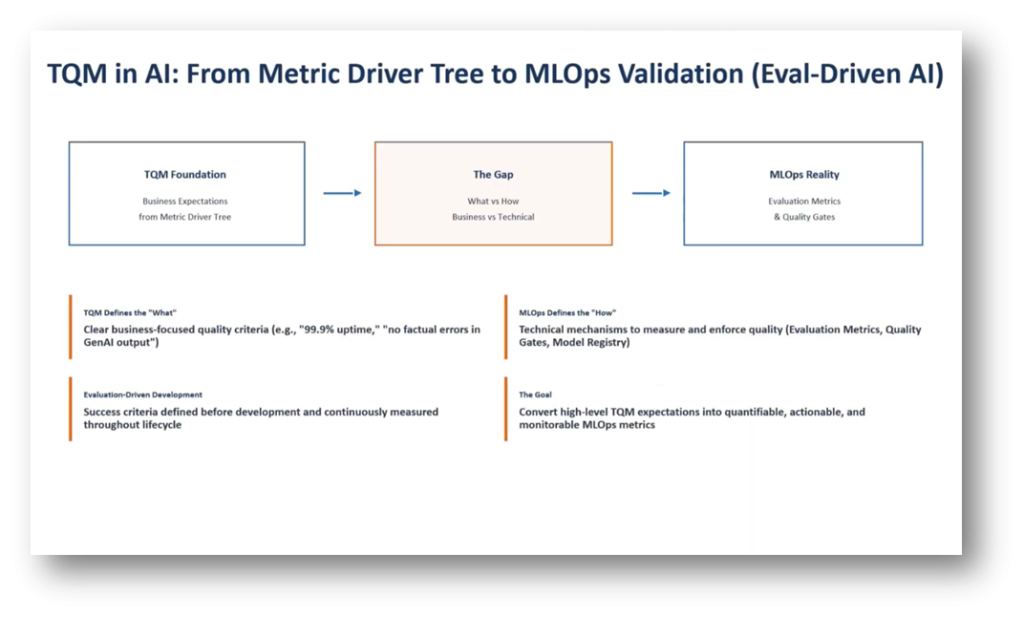 Business Metrics & TQM for Data Citizens | Modelware Systems