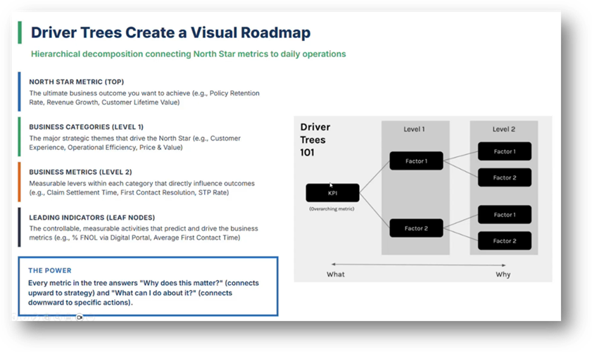 Business Metrics & Total Quality Management for Data Managers ...