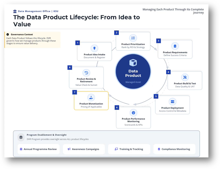 Is Your Data GenAI Ready for Data Citizens with Paul Grobler ...
